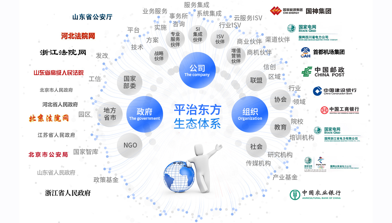 Ecosystem Partner Panorama