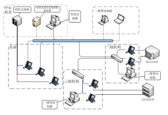 分布式录音.png