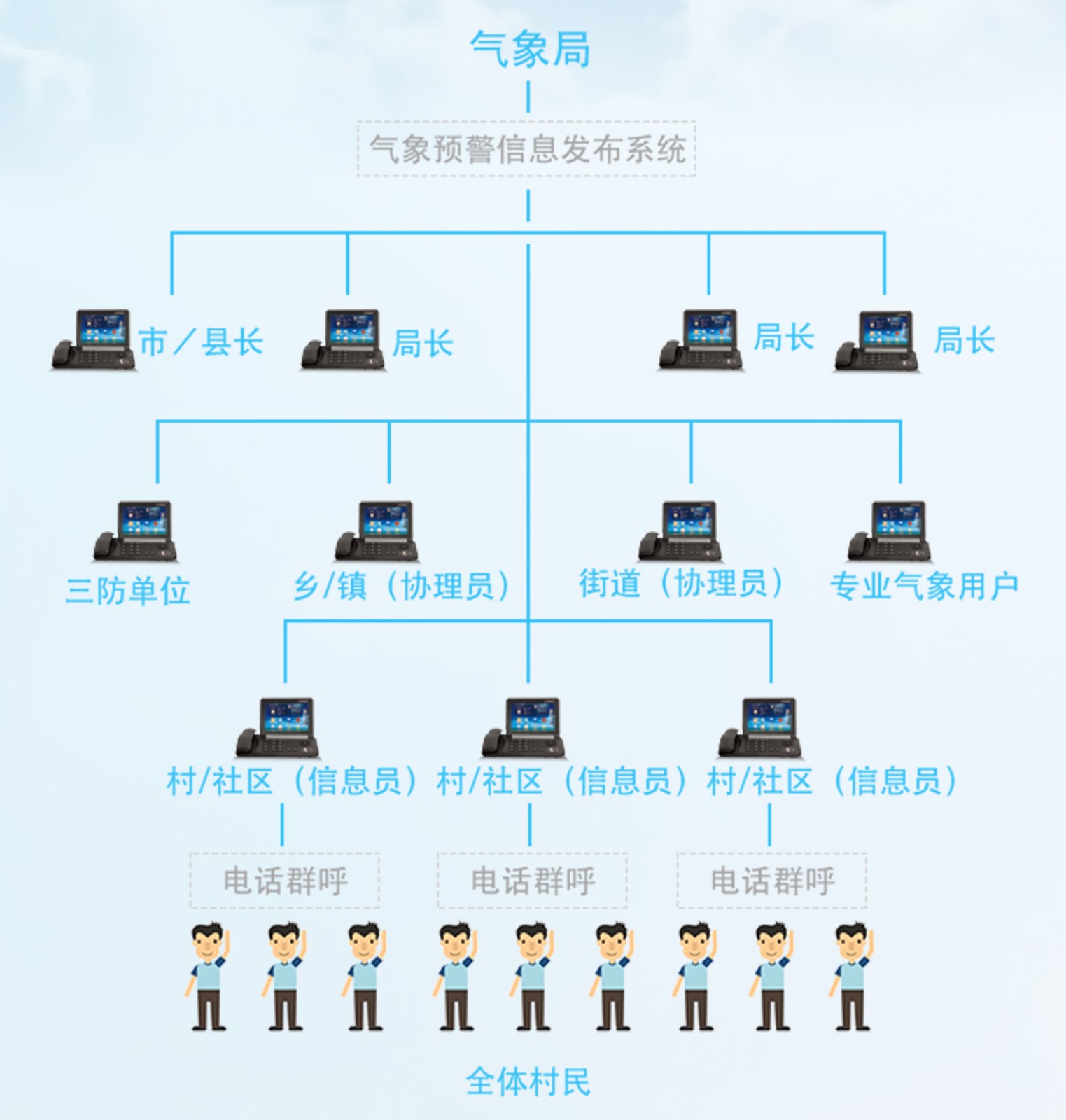 气象预警系统.jpg