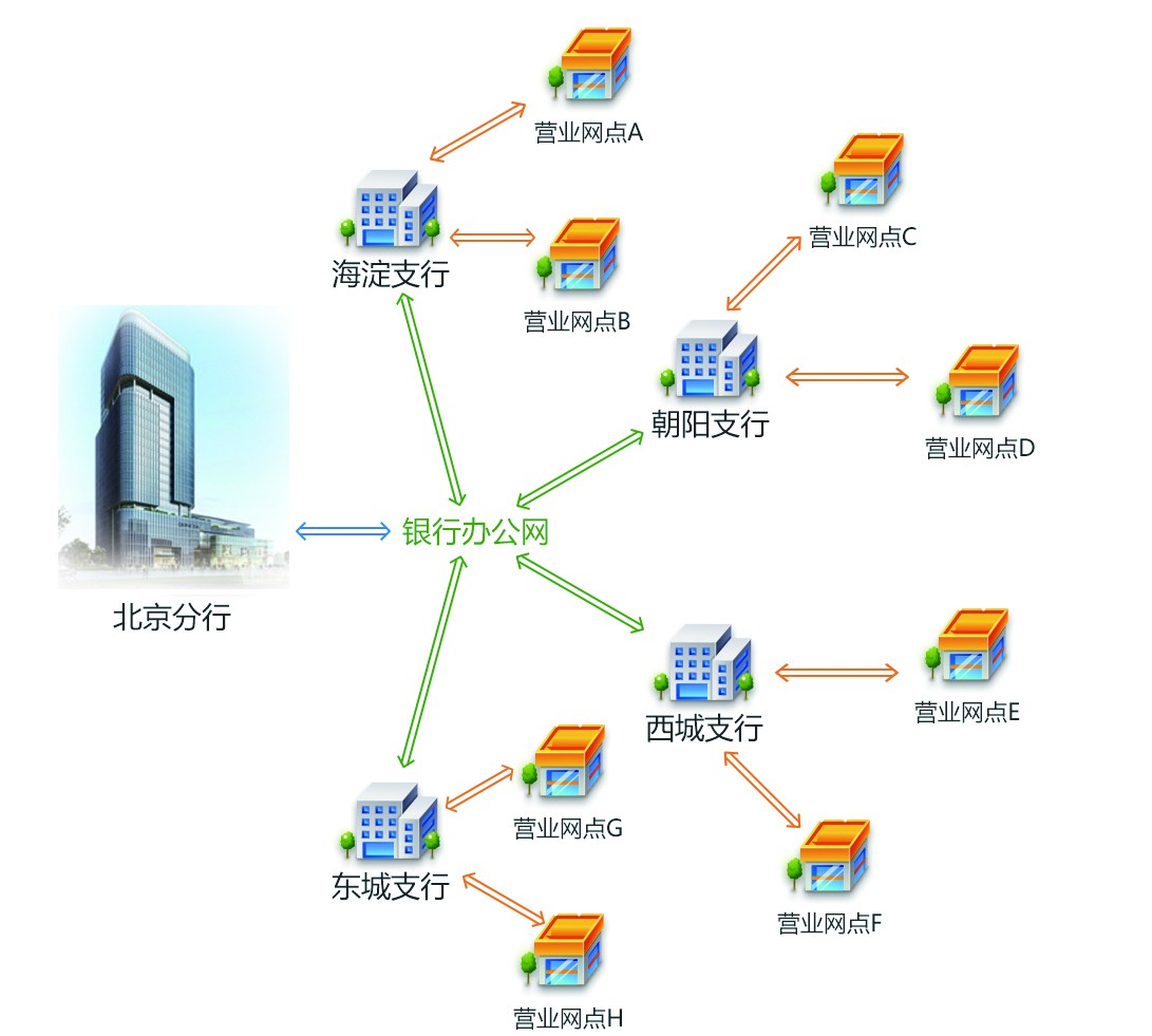 银行分布式.jpg