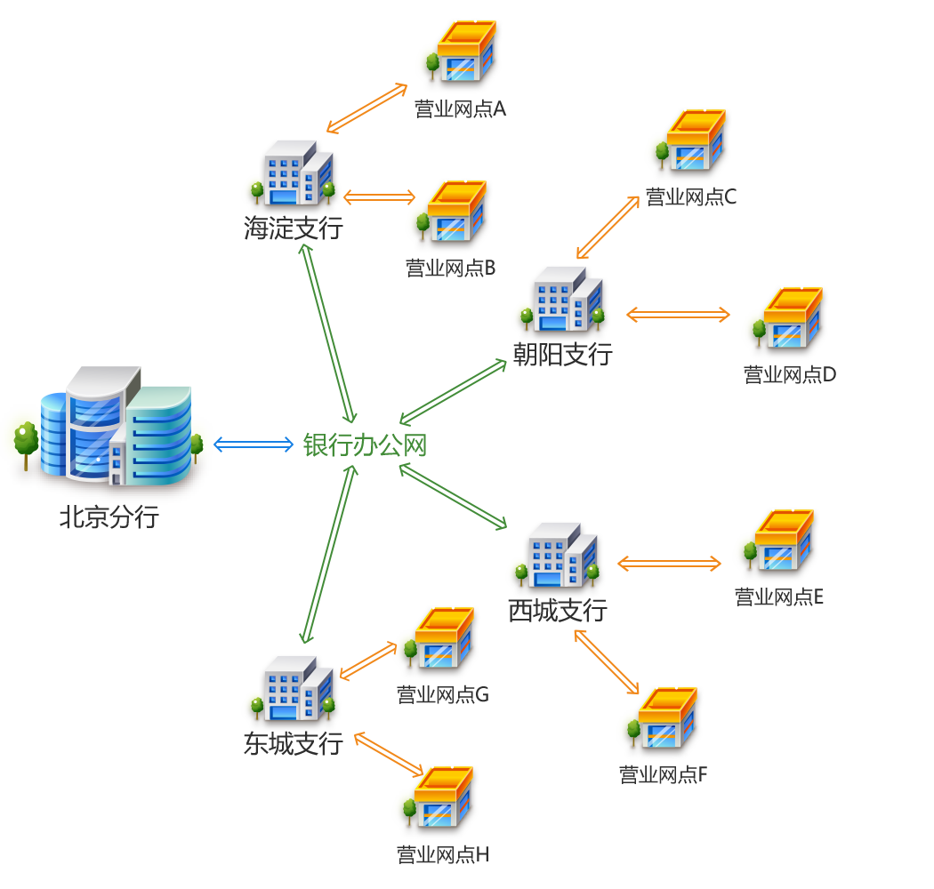 管理体系示意图.png
