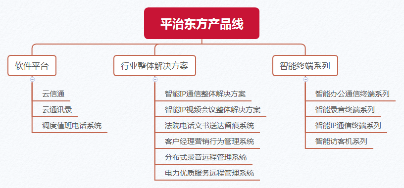 平治东方产品线-简版.png