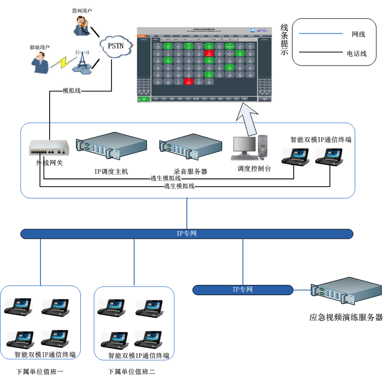智能IP通信整体解决方案.png