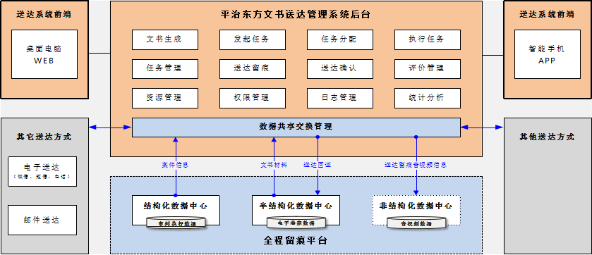 系统模块结构.png