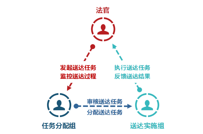 送达流程.jpg