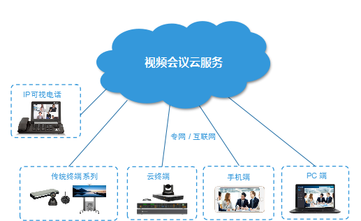 平治东方视频会议系统 开启单位沟通新模式-新