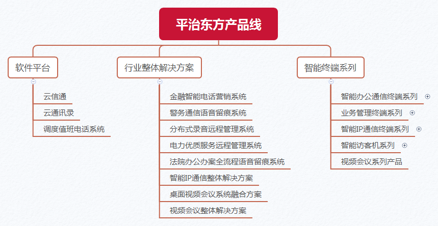 平治东方产品线2020.png