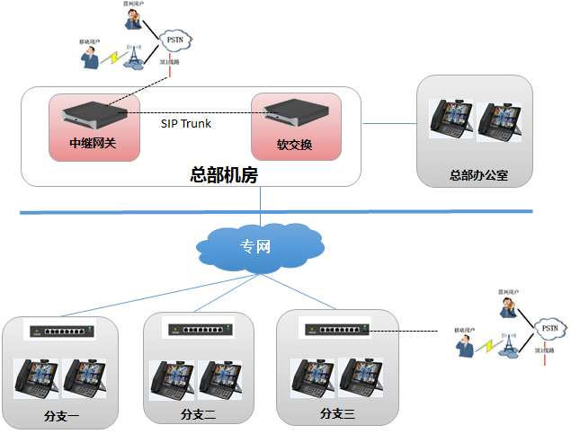 IP通信整体解决方案.jpg