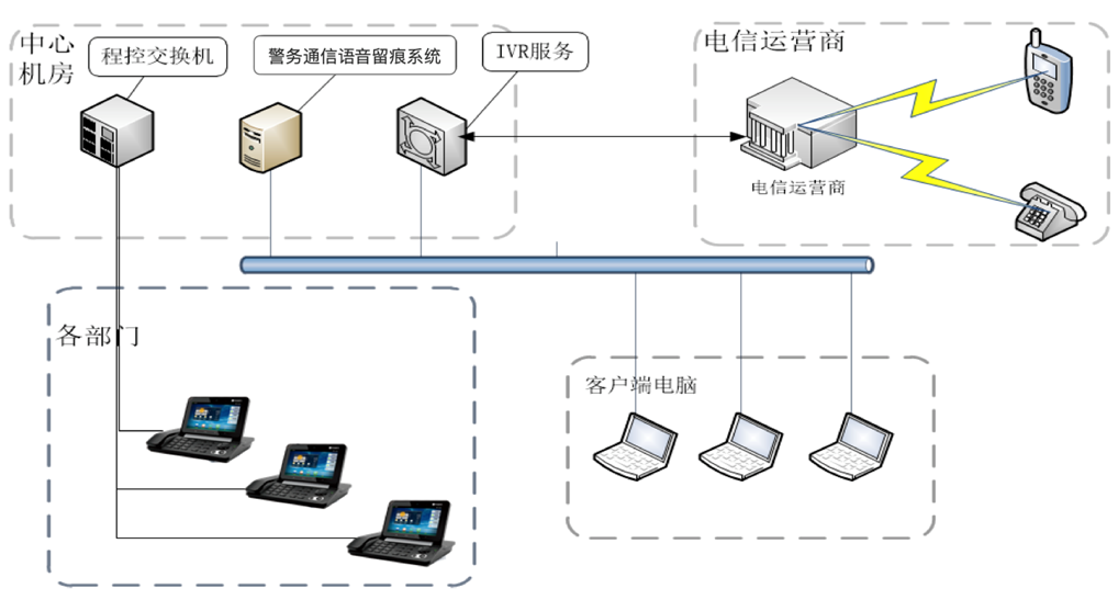 公安警务通信语音留痕系统.png