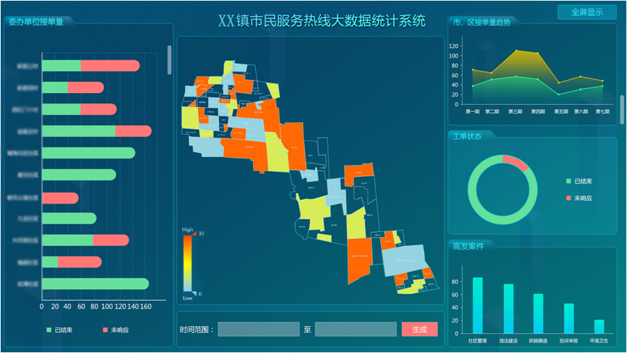 12345大数据统计分析系统-XX镇.jpg
