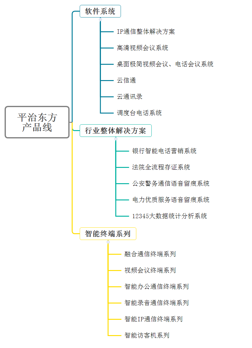 平治东方 全线产品线-2020.png