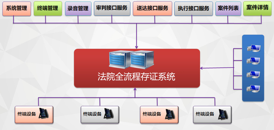 法院全流程存证系统.jpg