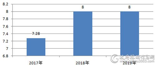 《政府采购信息报》.jpg
