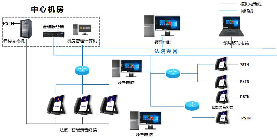 网络结构图.jpg